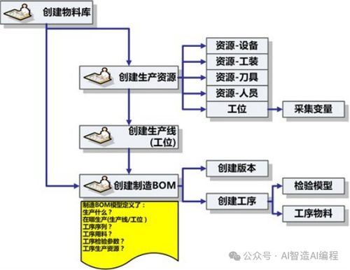 SCMES制造執(zhí)行管理系統(tǒng)解決方案之信息系統(tǒng)運行維護服務(wù)